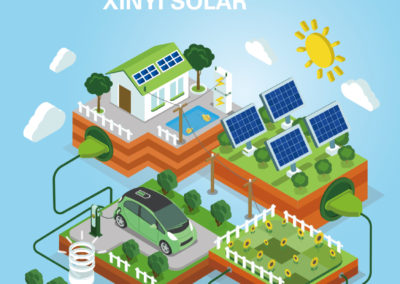 Xinyi Solar Holdings Limited